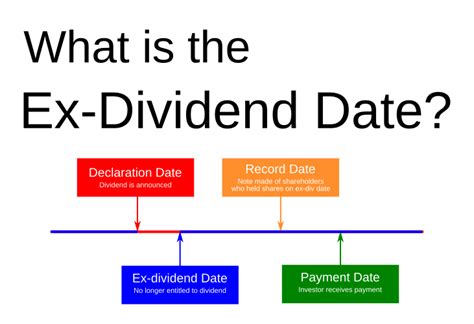 prjcx|prwcx ex dividend date.